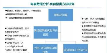 大數據(ju)與人(ren)工智能(neng)在(zai)能(neng)源互聯(lian)網(wang)中(zhong)的(de)應(ying)用研究(jiu)