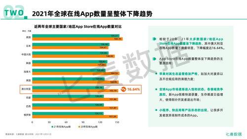 七麥(mai)數據(ju)2021年移(yi)動互(hu)聯網(wang)行(xing)業白(bai)皮書(shu) 洞(dong)察(cha)互聯網(wang)數據(ju)服(fu)務(wu)新(xin)趨勢