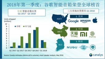 數據(ju)驅動(dong)未來(lai) Canalys與199IT在(zai)互聯(lian)網(wang)數據(ju)服(fu)務中的(de)核(he)心價(jia)值(zhi)