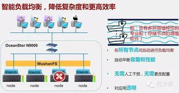 互聯(lian)網(wang)大數據(ju)架(jia)構及(ji)應用解決(jue)方(fang)案(an)