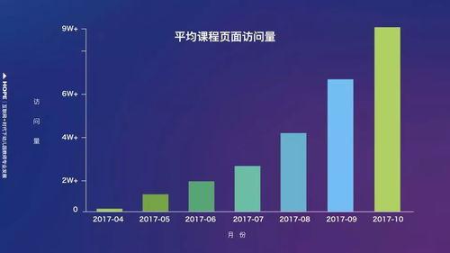 中國(guo)200萬(wan)幼師互聯(lian)網(wang)學(xue)習(xi)數據(ju)報告(gao)首次公(gong)開