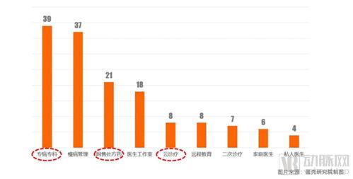 從(cong)107家互聯(lian)網(wang)醫(yi)院數據(ju)洞(dong)察(cha)服(fu)務創(chuang)新(xin)模(mo)式與未來(lai)發展(zhan)路(lu)徑