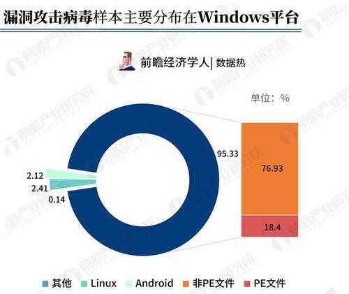 數據(ju)熱背(bei)後的(de)安全警(jing)鐘 解讀(du)騰訊2018年Q2互(hu)聯網(wang)安全報(bao)告