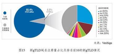 頂尖機(ji)構2016年互(hu)聯網(wang)研(yan)究(jiu)精華(hua) 互(hu)聯網(wang)數據(ju)服(fu)務(wu)的(de)崛(jue)起與變革